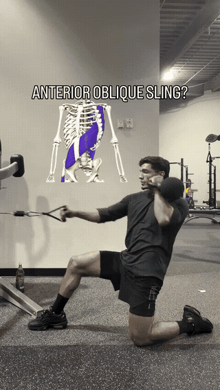 Why the Oblique Sling