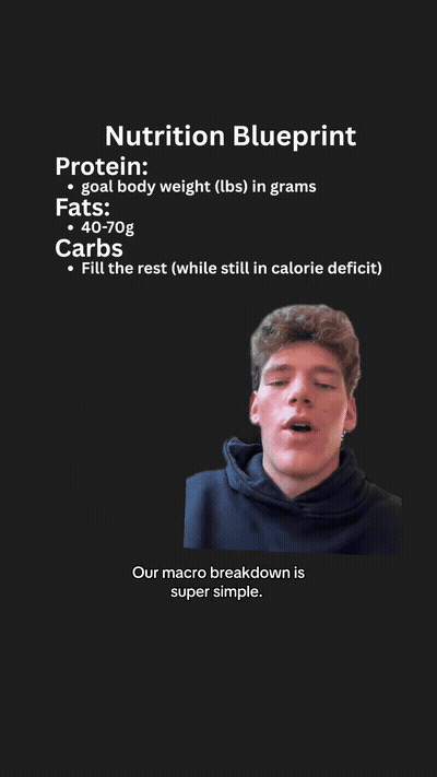 Macro Breakdown — Simple